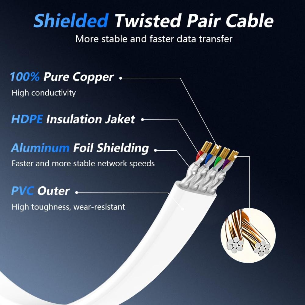 Cat8 Ethernet Cable, Flat Desi - مراجعة Board Game Geek وسعره